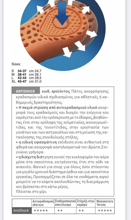 MOVI PROACTIVE ANTISHOCK